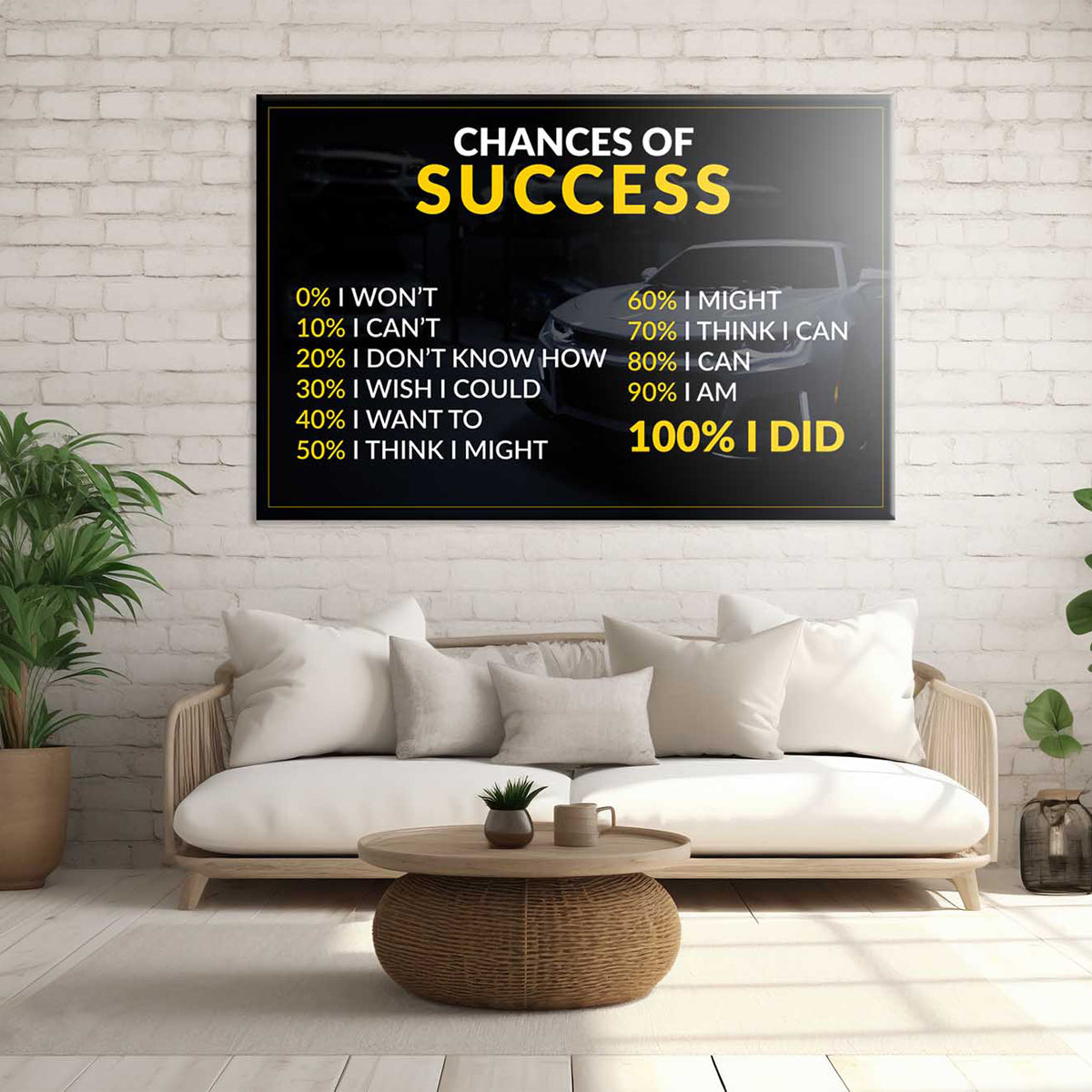 Chances Of Success Canvas 