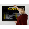 Chances Of Success Canvas 